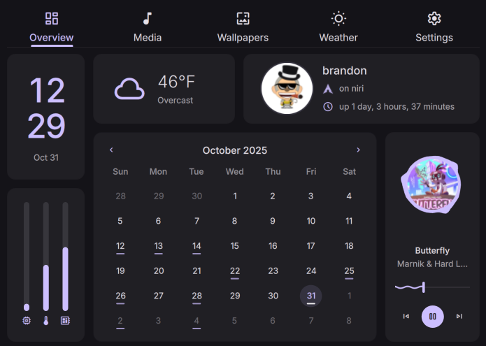 DankDash - Overview Dashboard