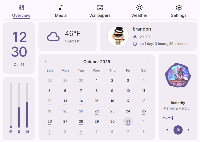 DankDash - Overview Dashboard