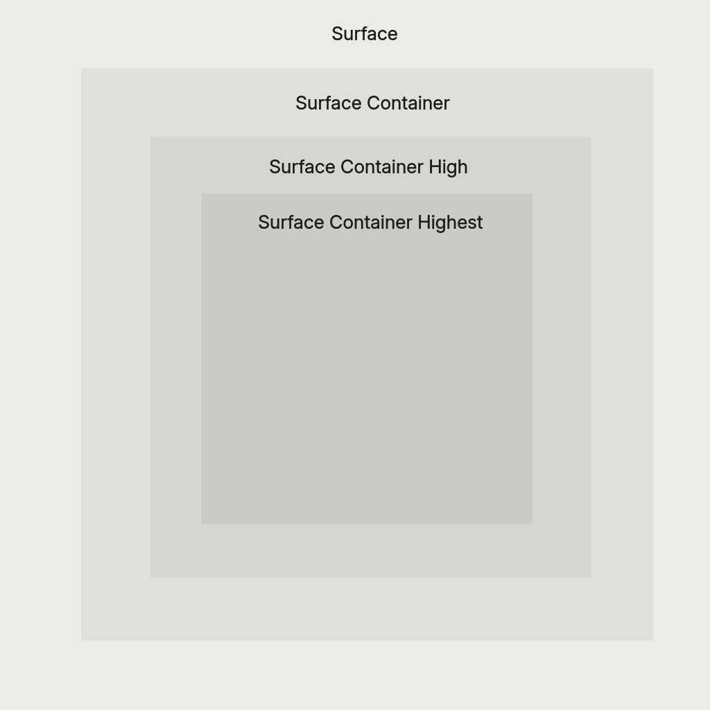 Surface Colors Hierarchy